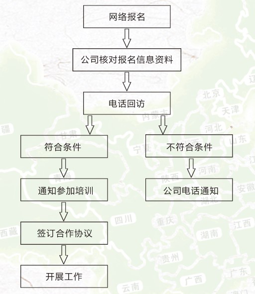 肽佳人投放3000萬元 資助全國千人創(chuàng)業(yè)